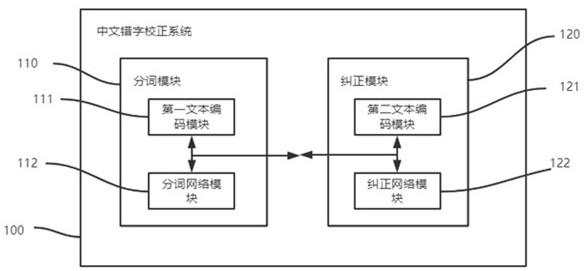 A Chinese typo correction method and system based on word segmentation enhancement