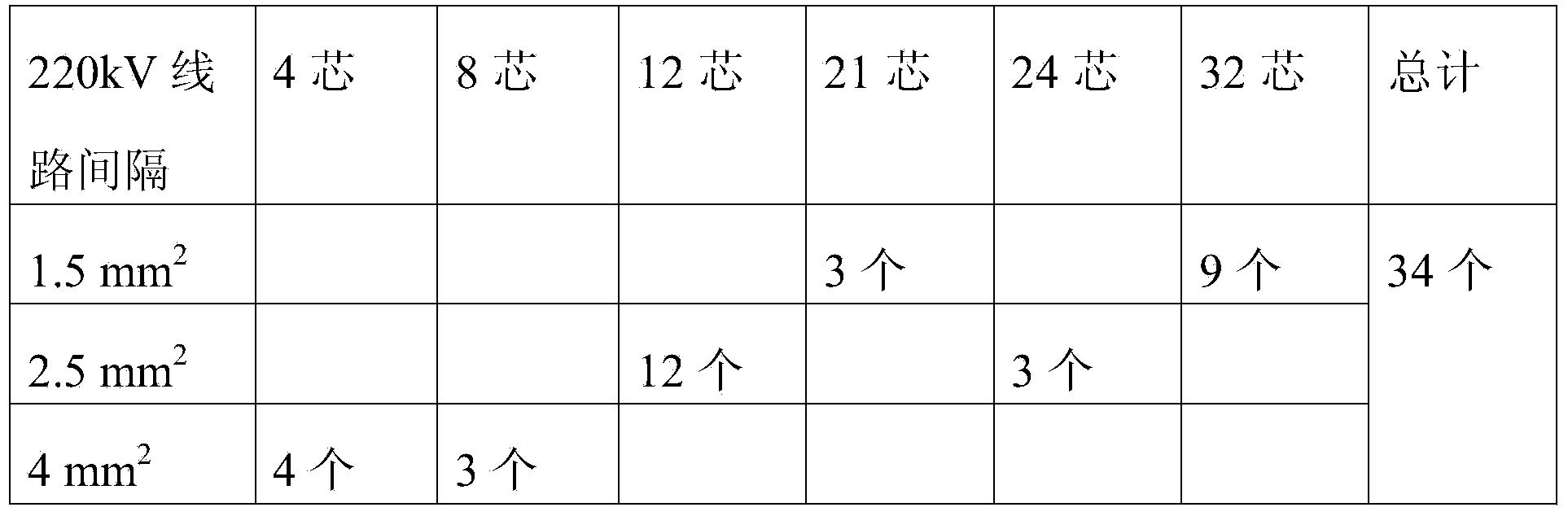 Method for defining aviation plug pins of 220kV GIS control cabinet