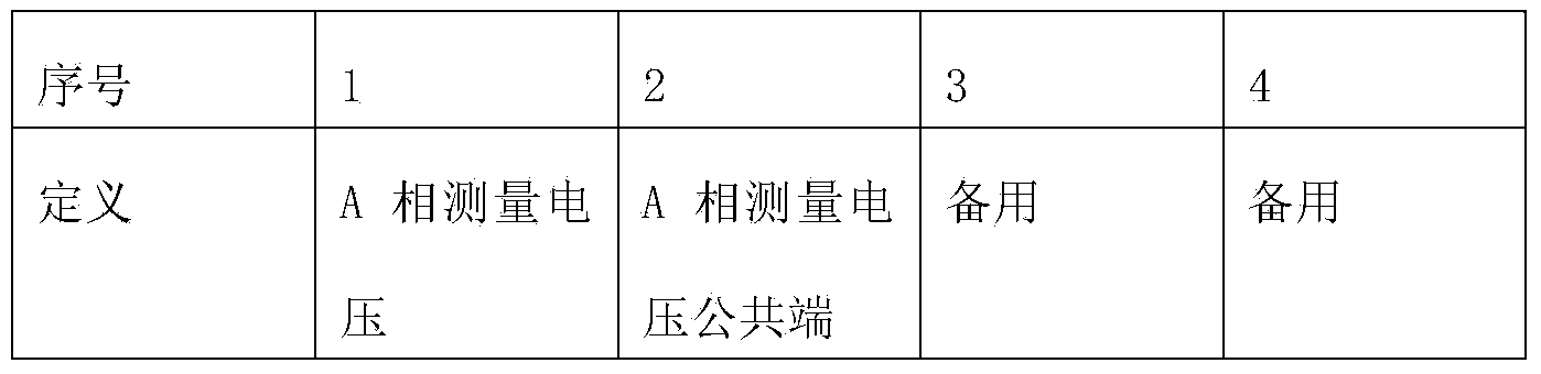 Method for defining aviation plug pins of 220kV GIS control cabinet