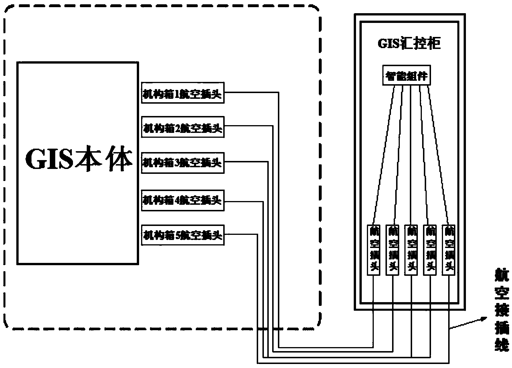 Method for defining aviation plug pins of 220kV GIS control cabinet