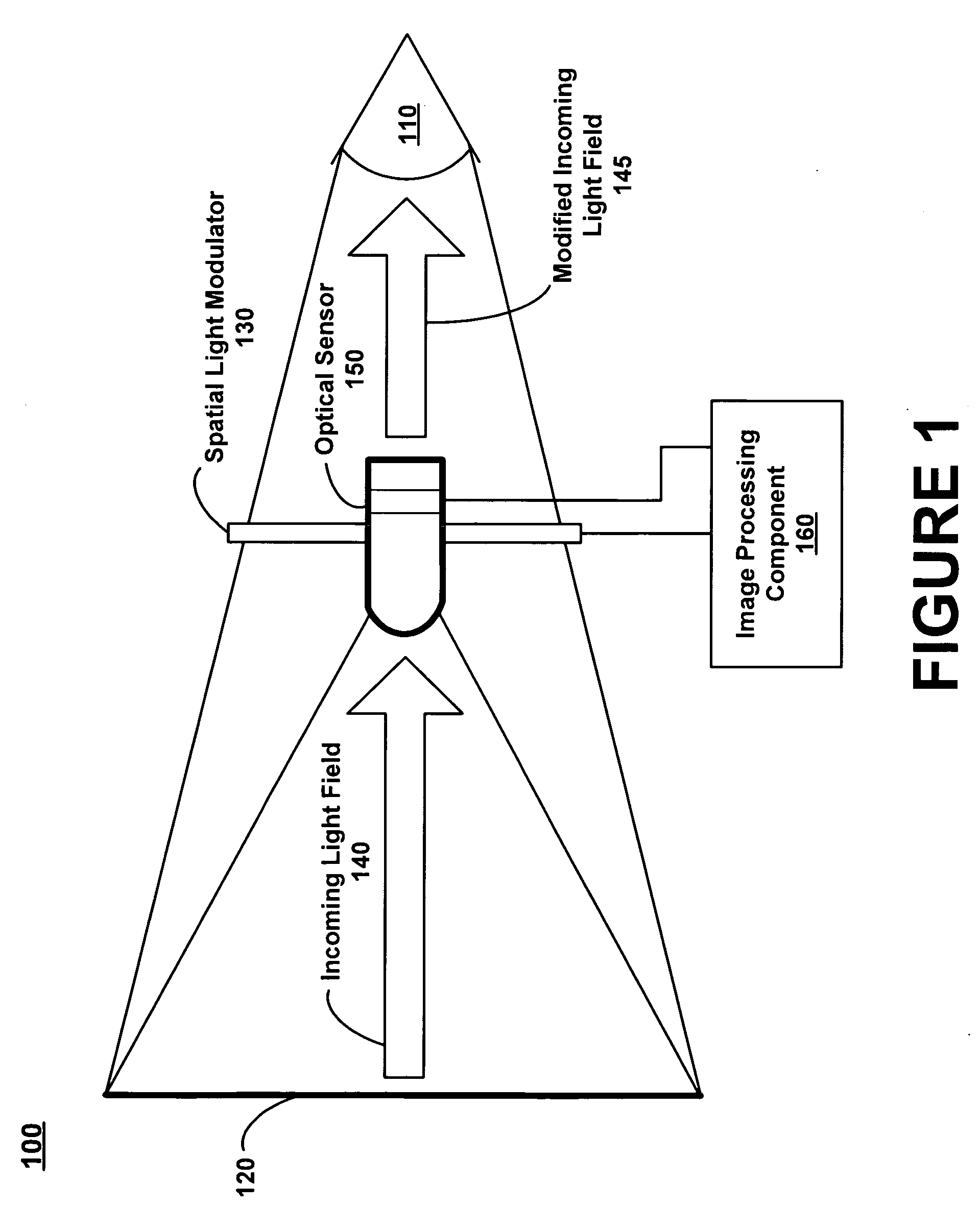 Image processing of an incoming light field using a spatial light modulator