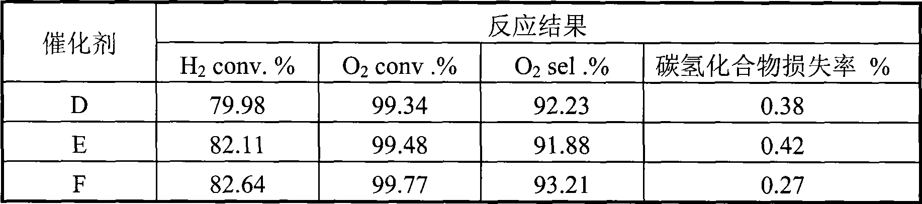 Catalyst selective oxidation reaction of hydrogen gas