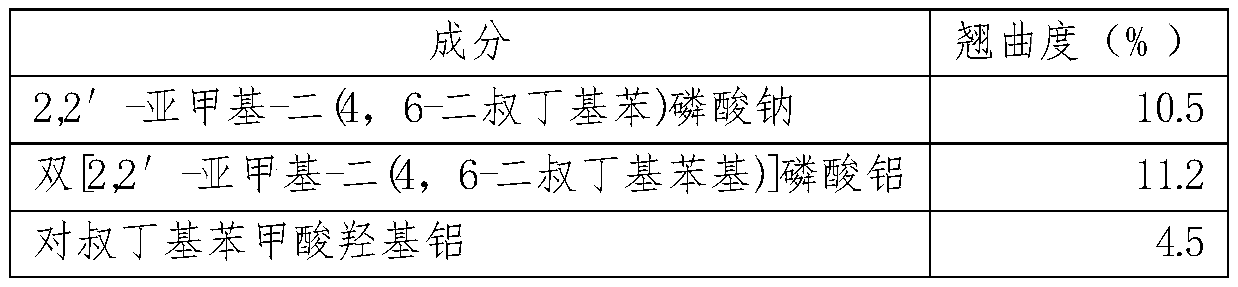 Composition containing phosphate and application thereof