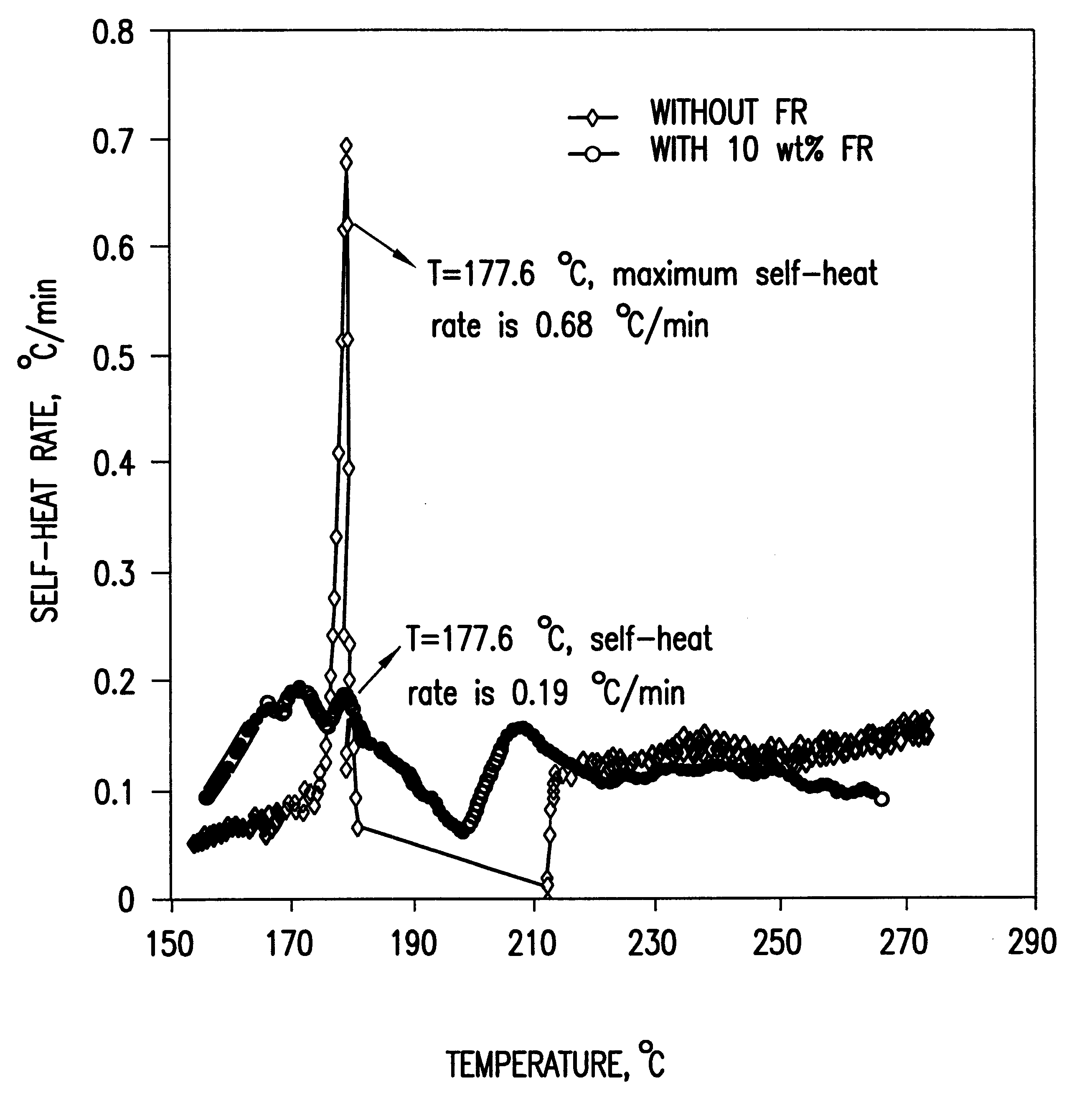 Flame-retardant additive for li-ion batteries