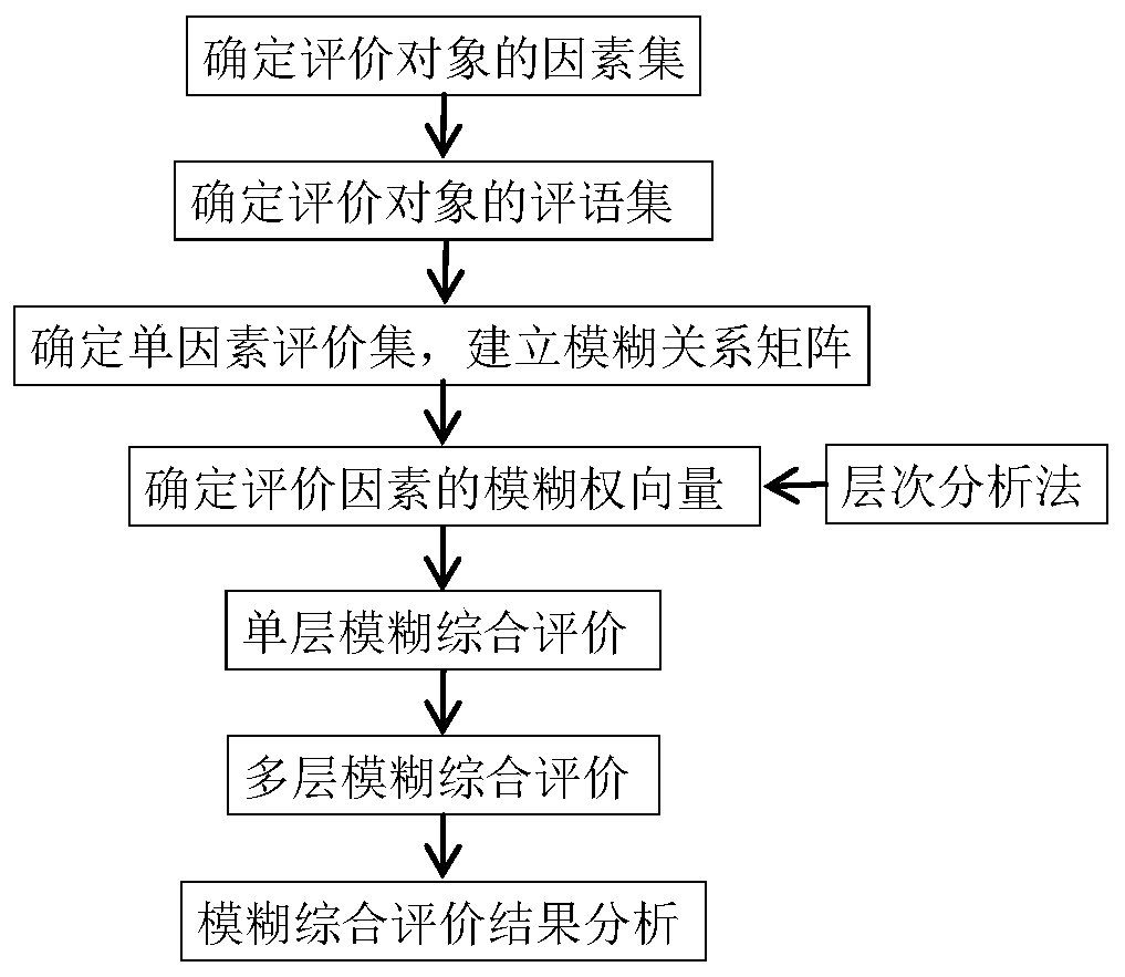 Sanitary ceramic green product authentication implementation effect evaluation method