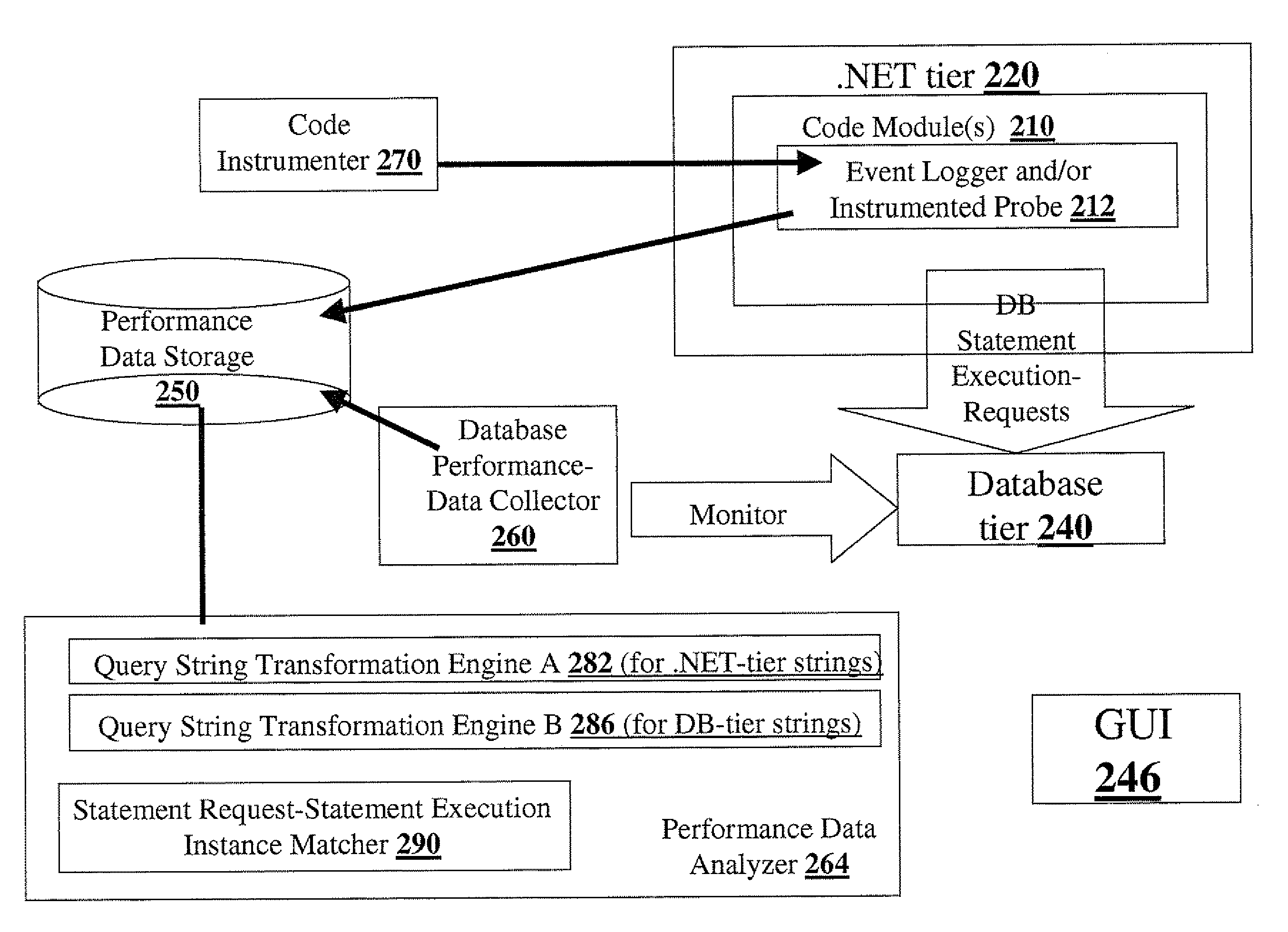 Binding between net technologies and SQL server statements