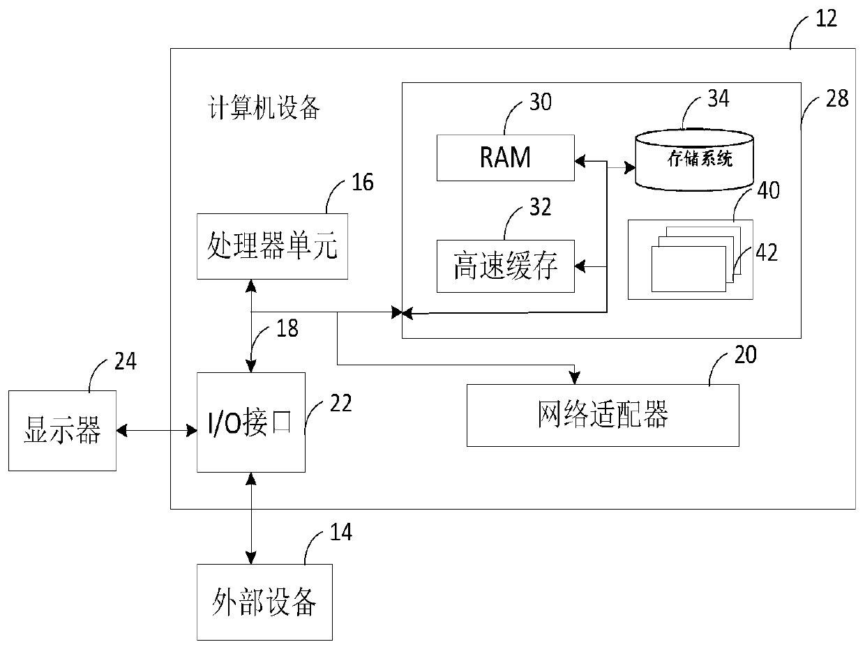 Method for simulating radio wave communication in forest terrain by computer