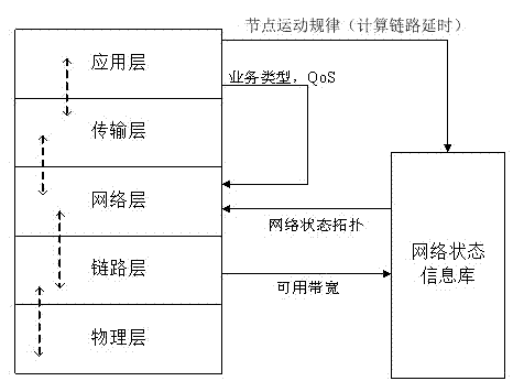 Aerospace information network information transmission method and system based on cross-layer resource optimization