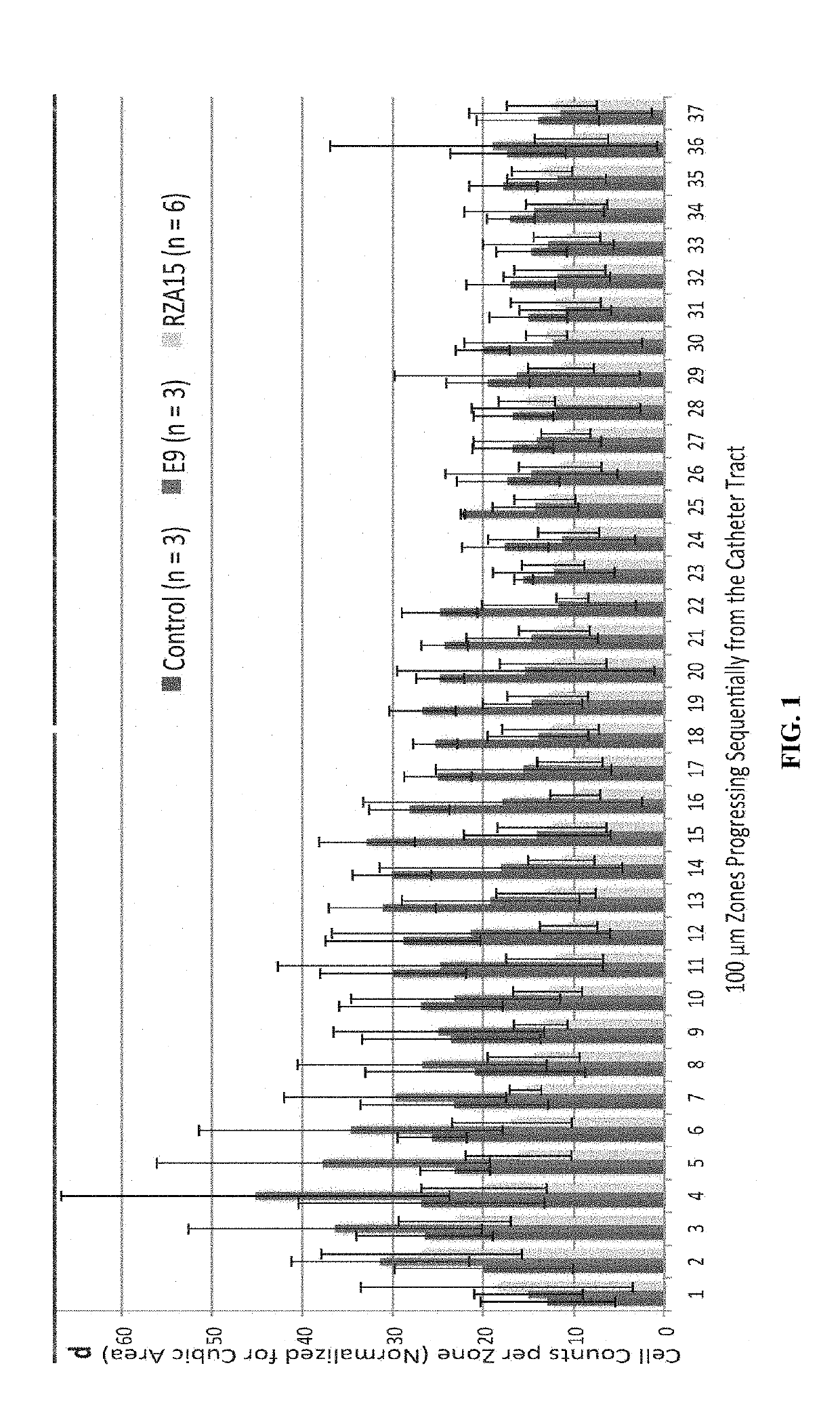 Anti-inflammatory coatings to improve biocompatibility of neurological implants