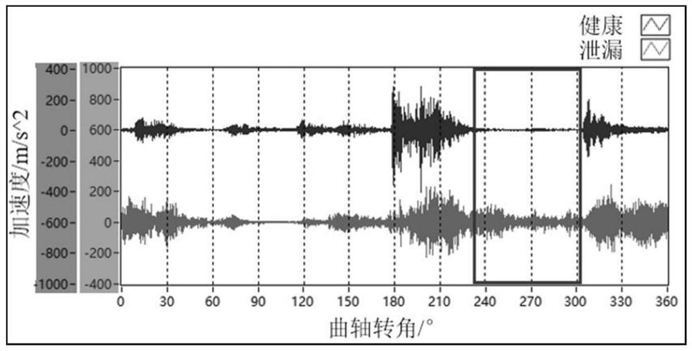 Air valve leakage state evaluation method and system based on vibration signals