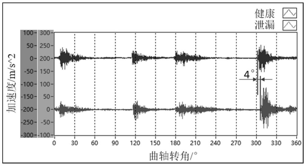 Air valve leakage state evaluation method and system based on vibration signals