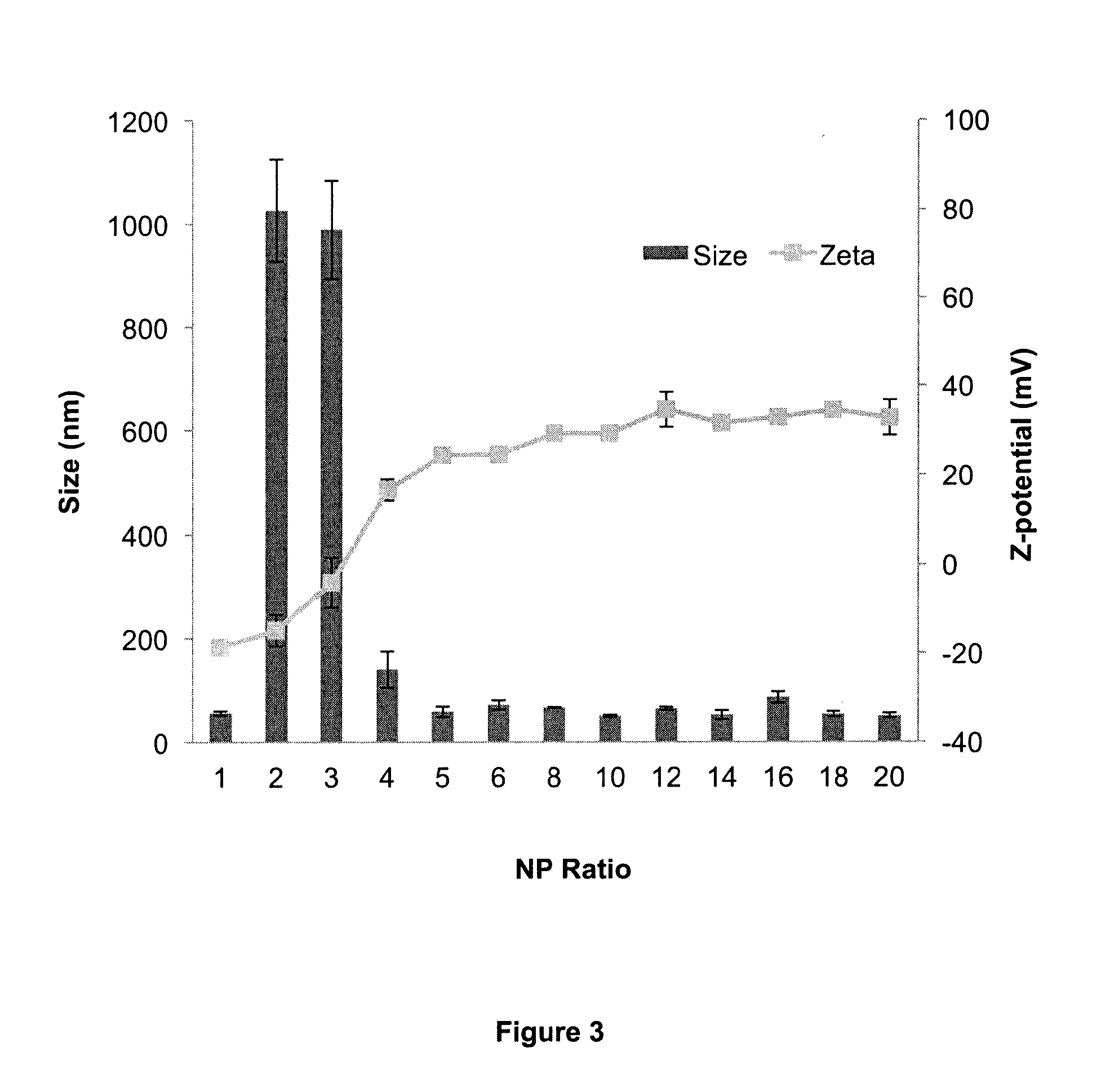 Amphipathic peptide