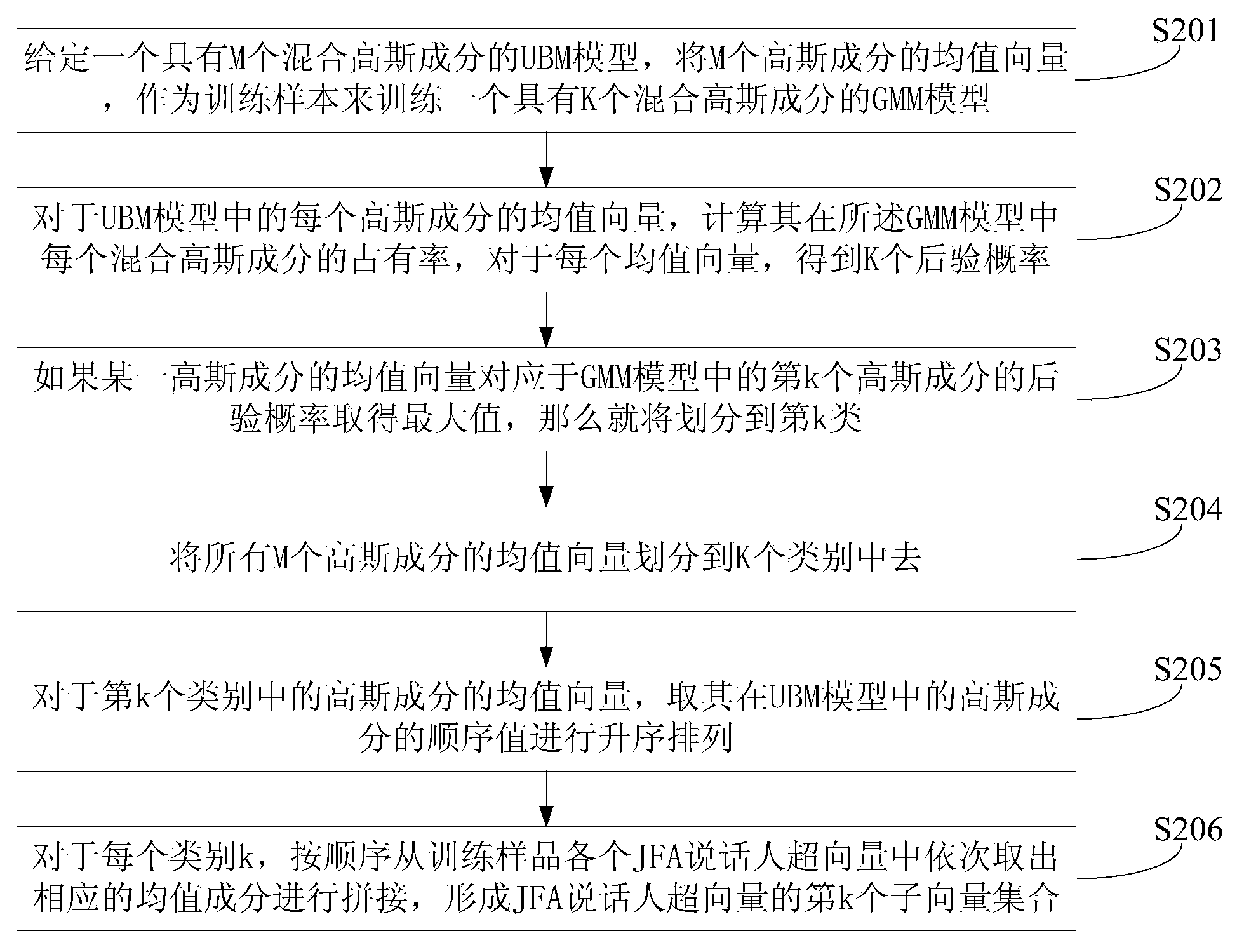 Speaker recognition method and device