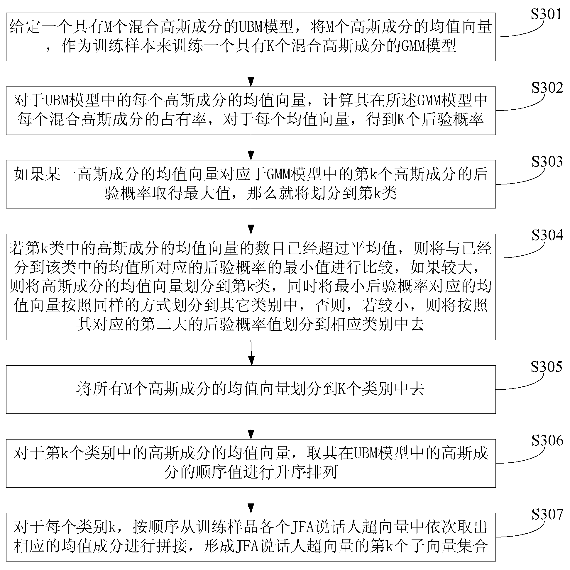 Speaker recognition method and device