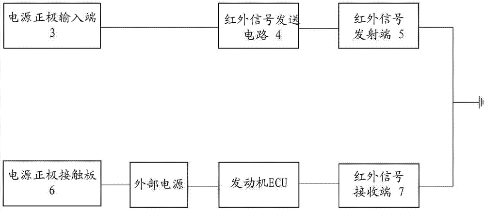 An engine anti-theft system based on infrared technology