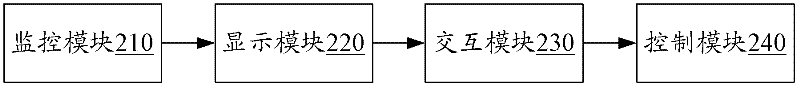 Virtual modeling thing internet and cloud computing combining method and system