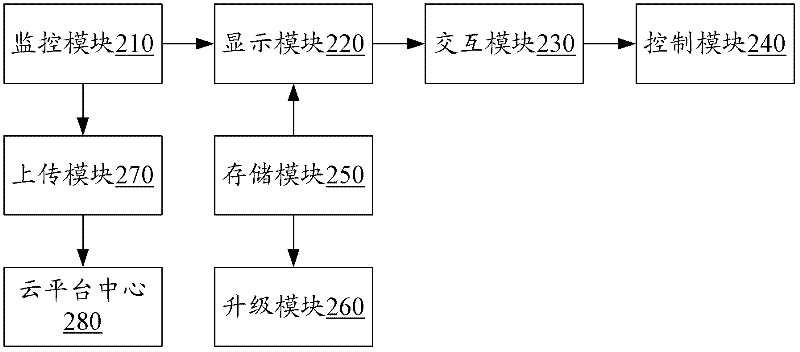 Virtual modeling thing internet and cloud computing combining method and system