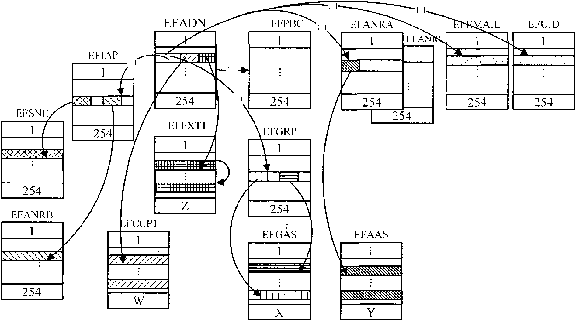 Method for quickly reading entries of phone book