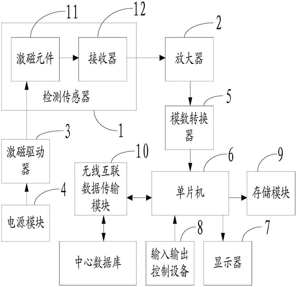 Device and method for testing fruit interior quality