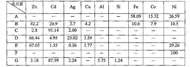 Soldering method of high volume fraction SiC particle-reinforced Al matrix composite and kovar alloy