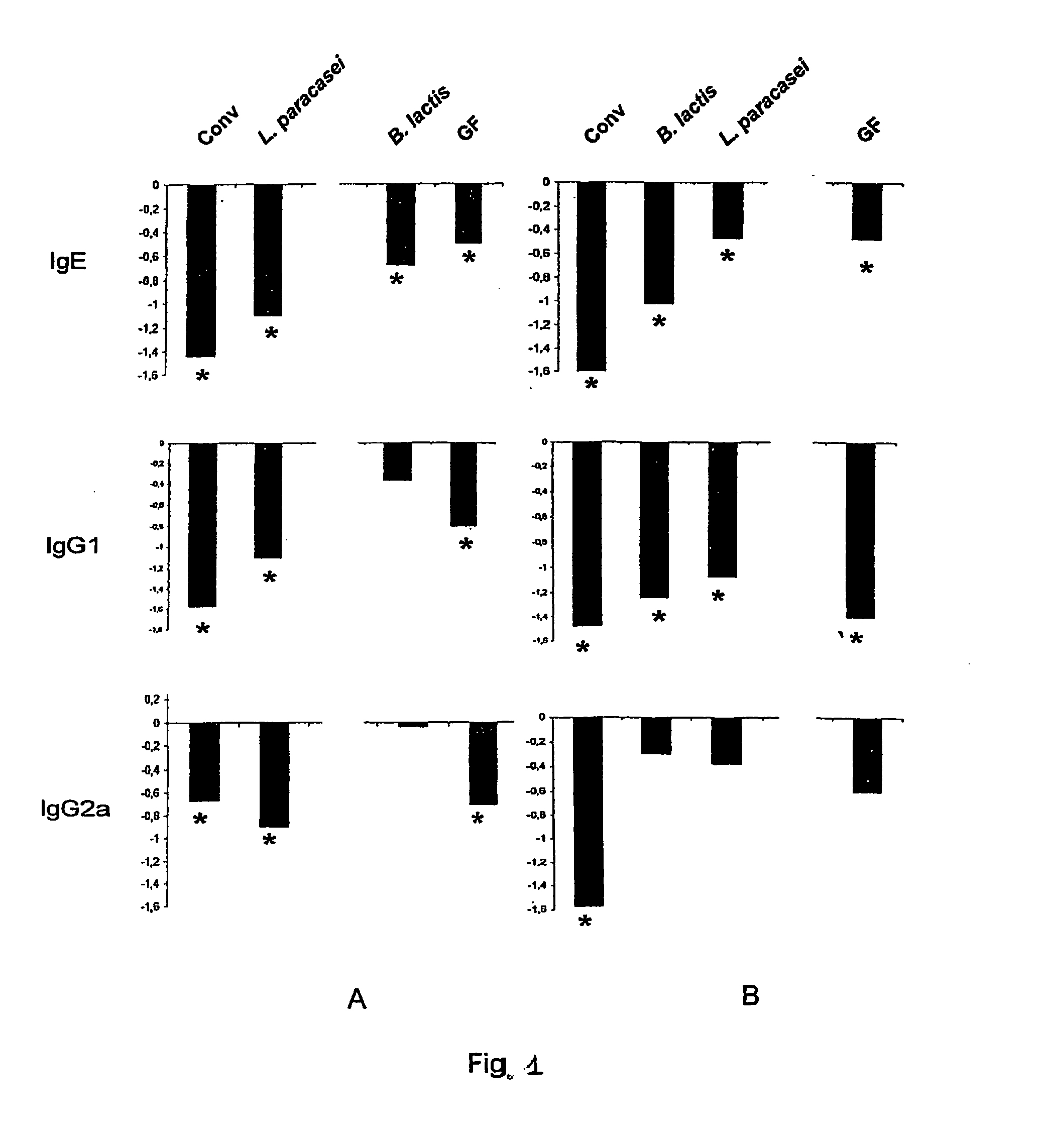 Probiotics and oral tolerance