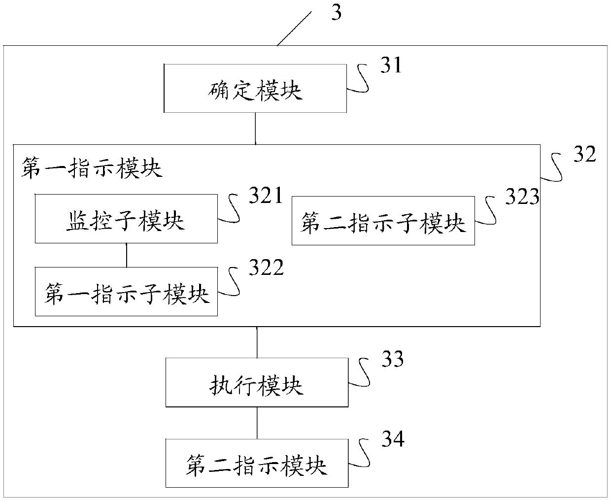 Business migration method and device in double-registration state, storage medium and terminal