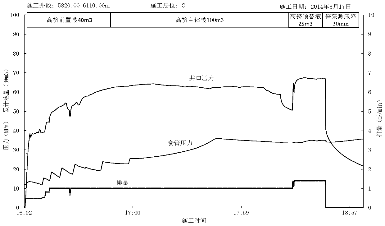 A well-testing method for unstable wellhead pressure drop after acid fracturing