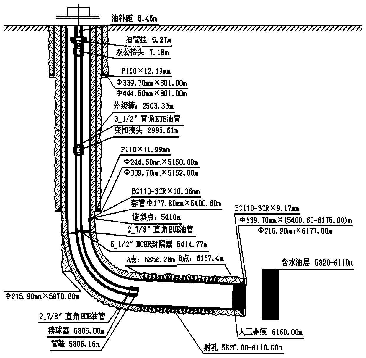 A well-testing method for unstable wellhead pressure drop after acid fracturing