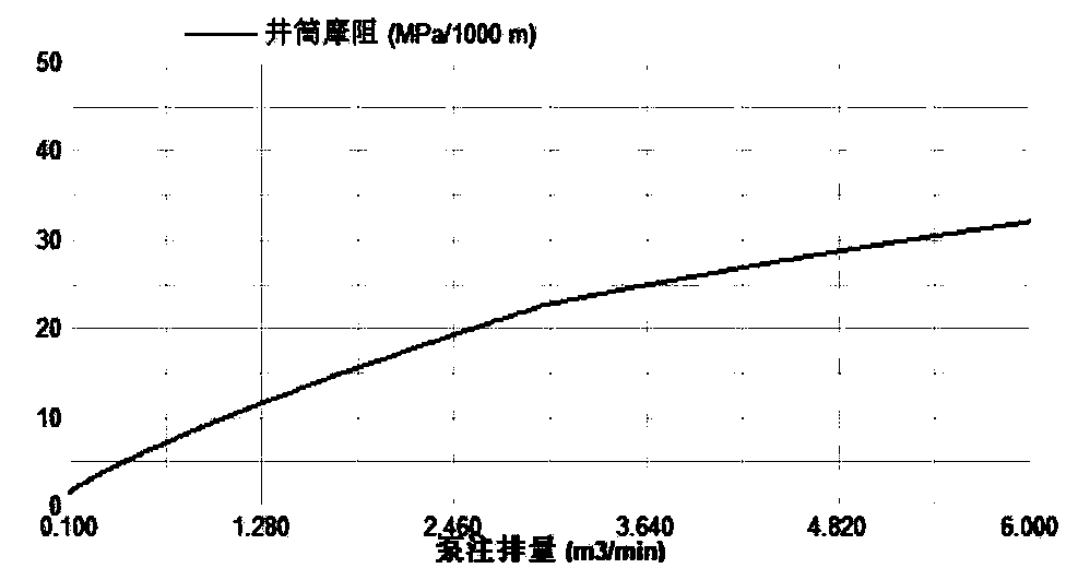 A well-testing method for unstable wellhead pressure drop after acid fracturing