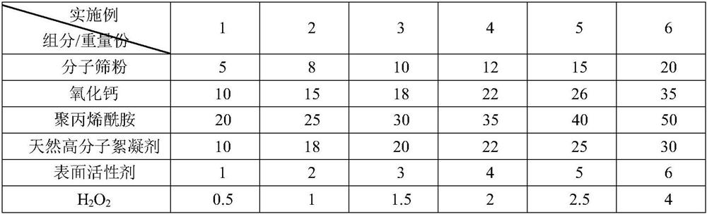 Coal washing wastewater treatment agent as well as preparation method and application thereof