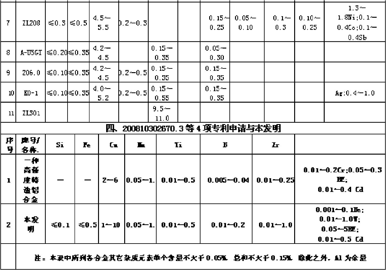 Be-W-RE high-strength heat resistant aluminum alloy material and preparation method thereof