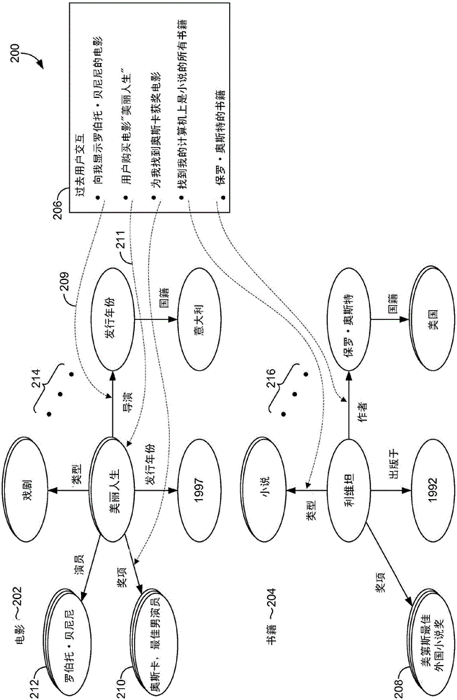 Session context modeling for conversational understanding systems