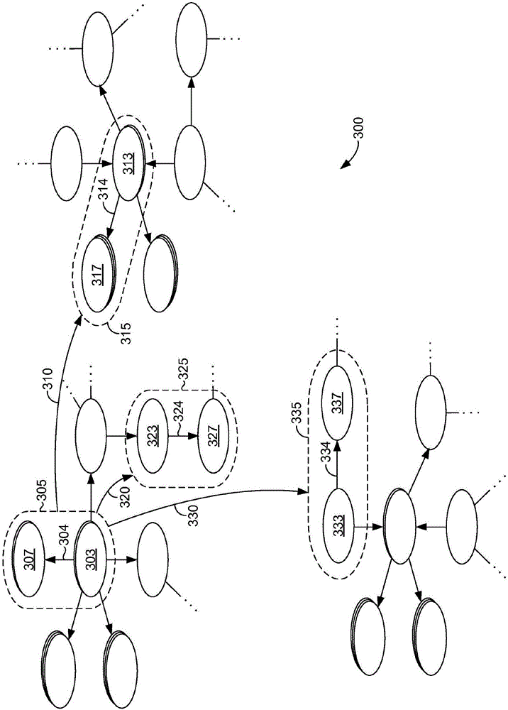 Session context modeling for conversational understanding systems