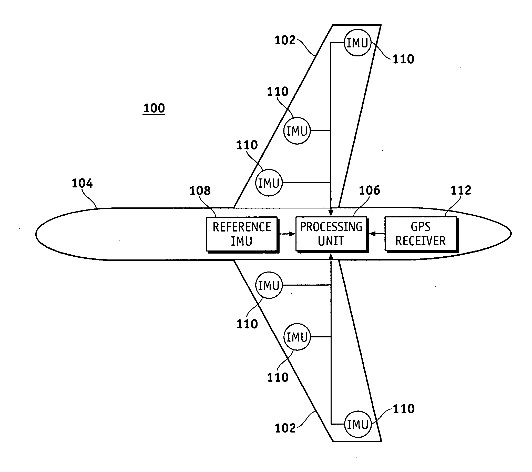 Integrated aeroelasticity measurement system