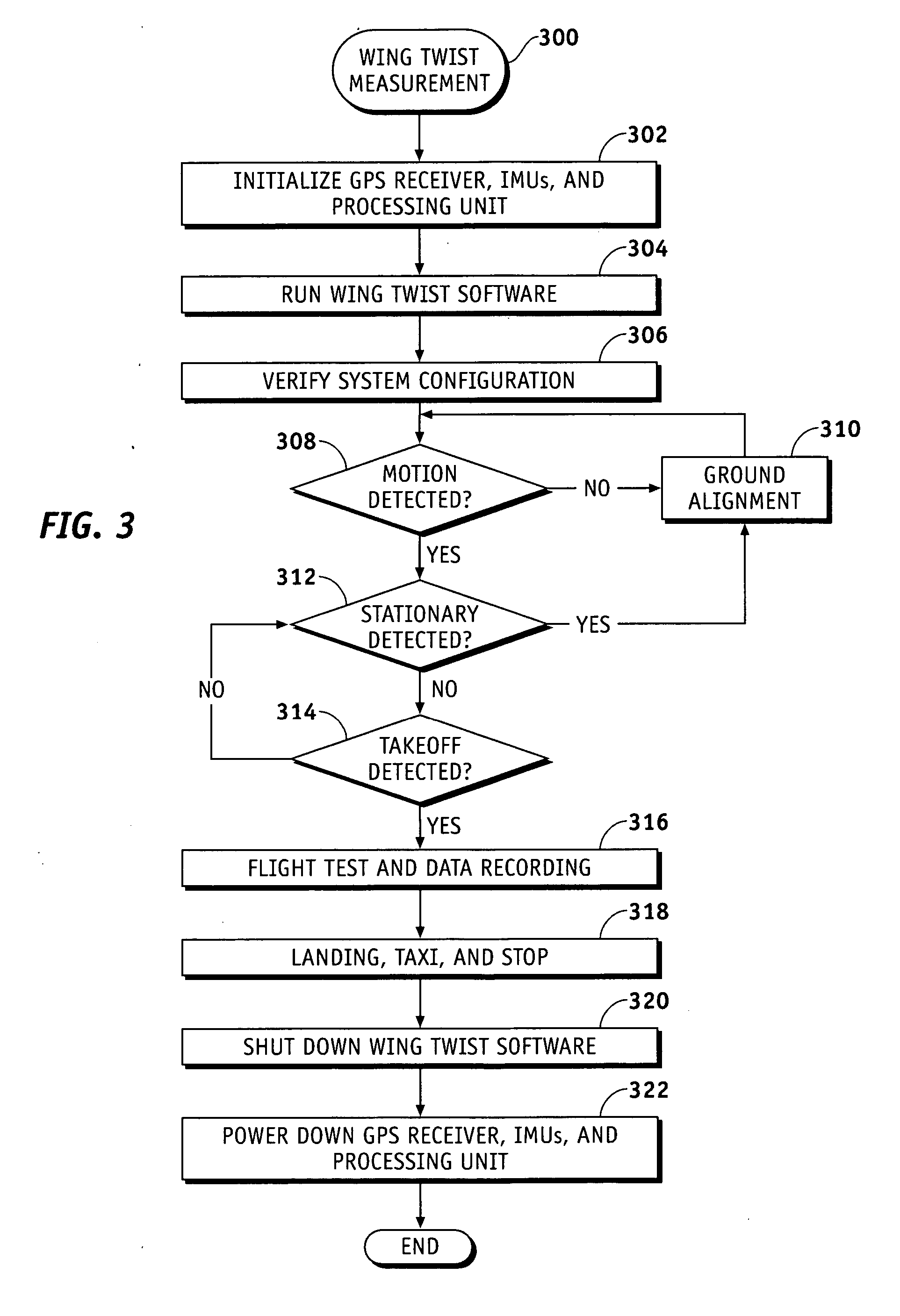 Integrated aeroelasticity measurement system