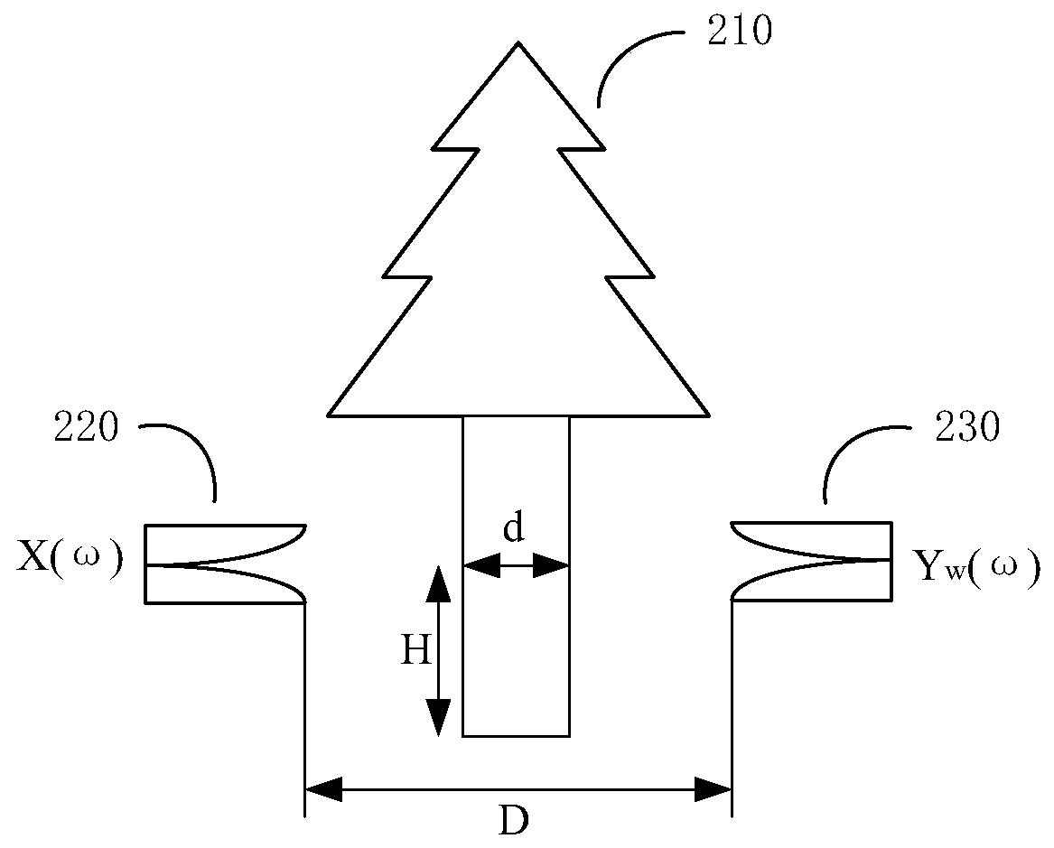 Method and device for measuring wood density of standing tree