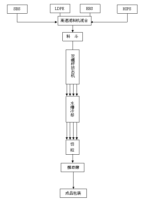 High-pressure-tolerant slow-leakage-rate gasket material for beer bottle cap and preparation method of material