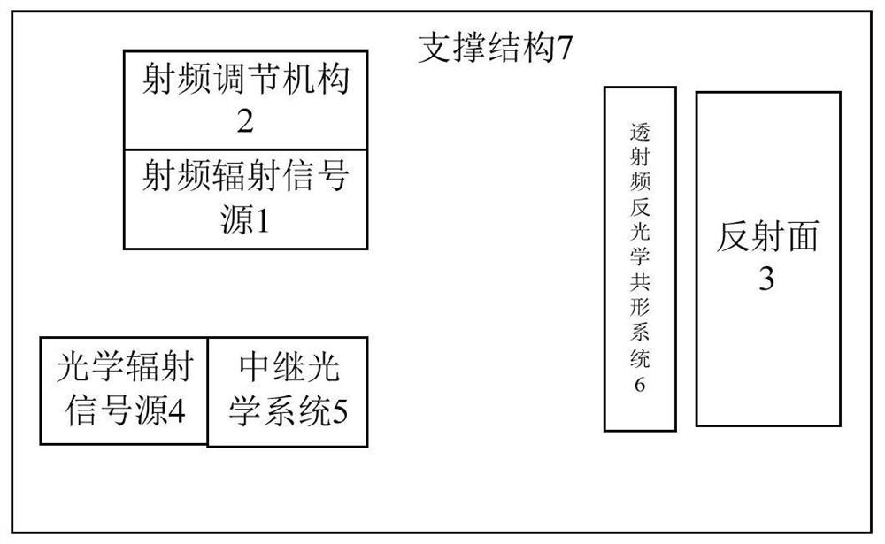 Radio frequency/optical composite target simulation device and method