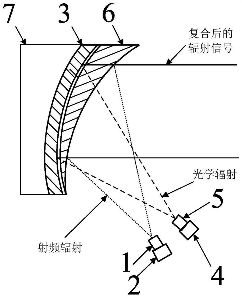 Radio frequency/optical composite target simulation device and method