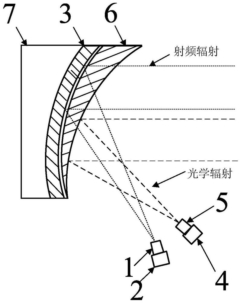 Radio frequency/optical composite target simulation device and method