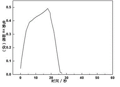 Method for preparing electrode material molybdate for super capacitor and application thereof