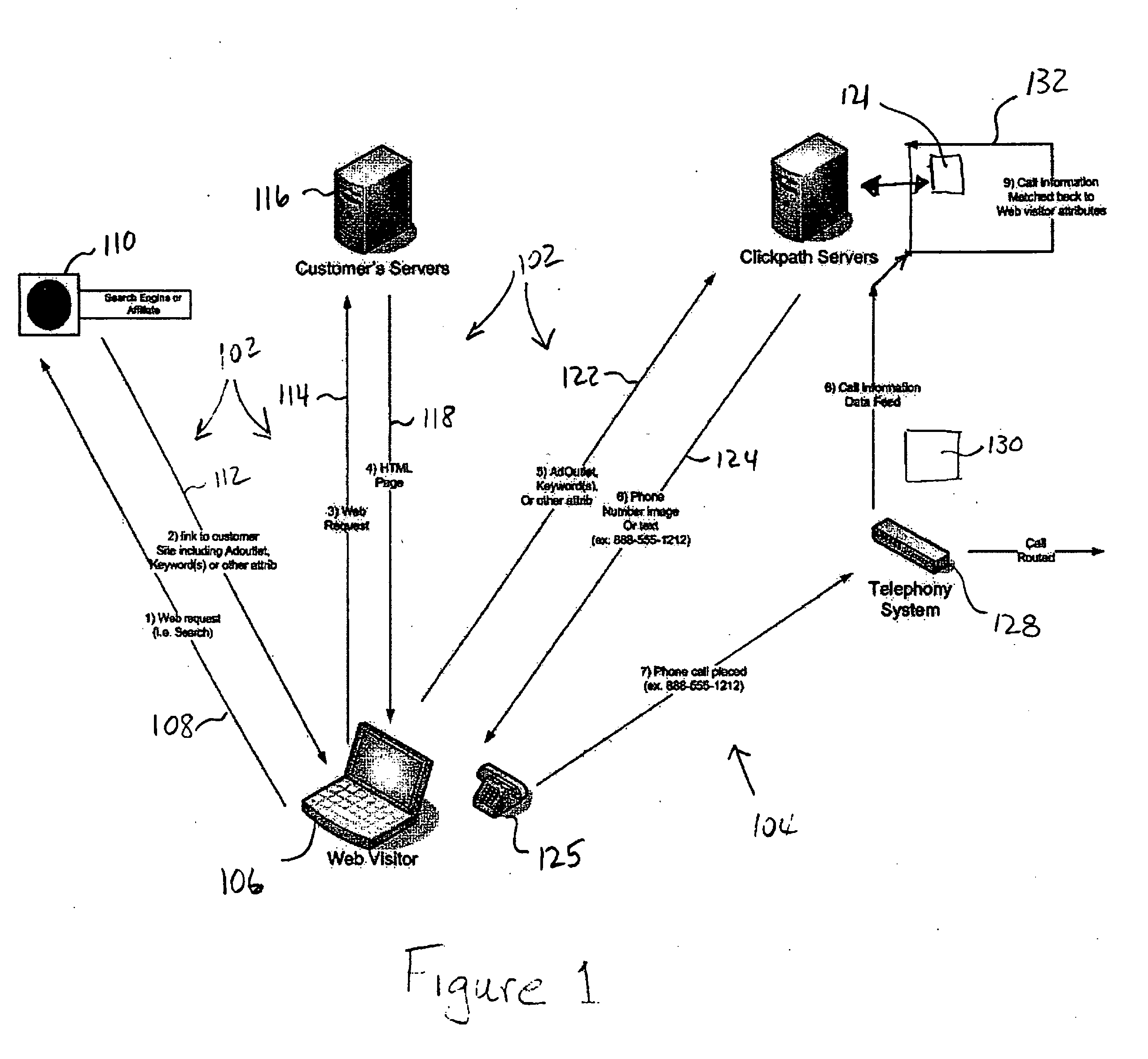 Method and system for tracking online promotional source to offline activity