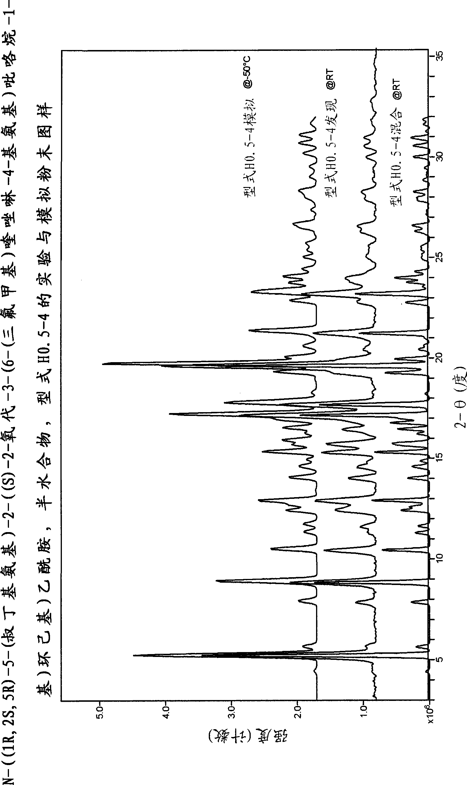 Modulators of chemokine receptor activity, crystalline forms and process