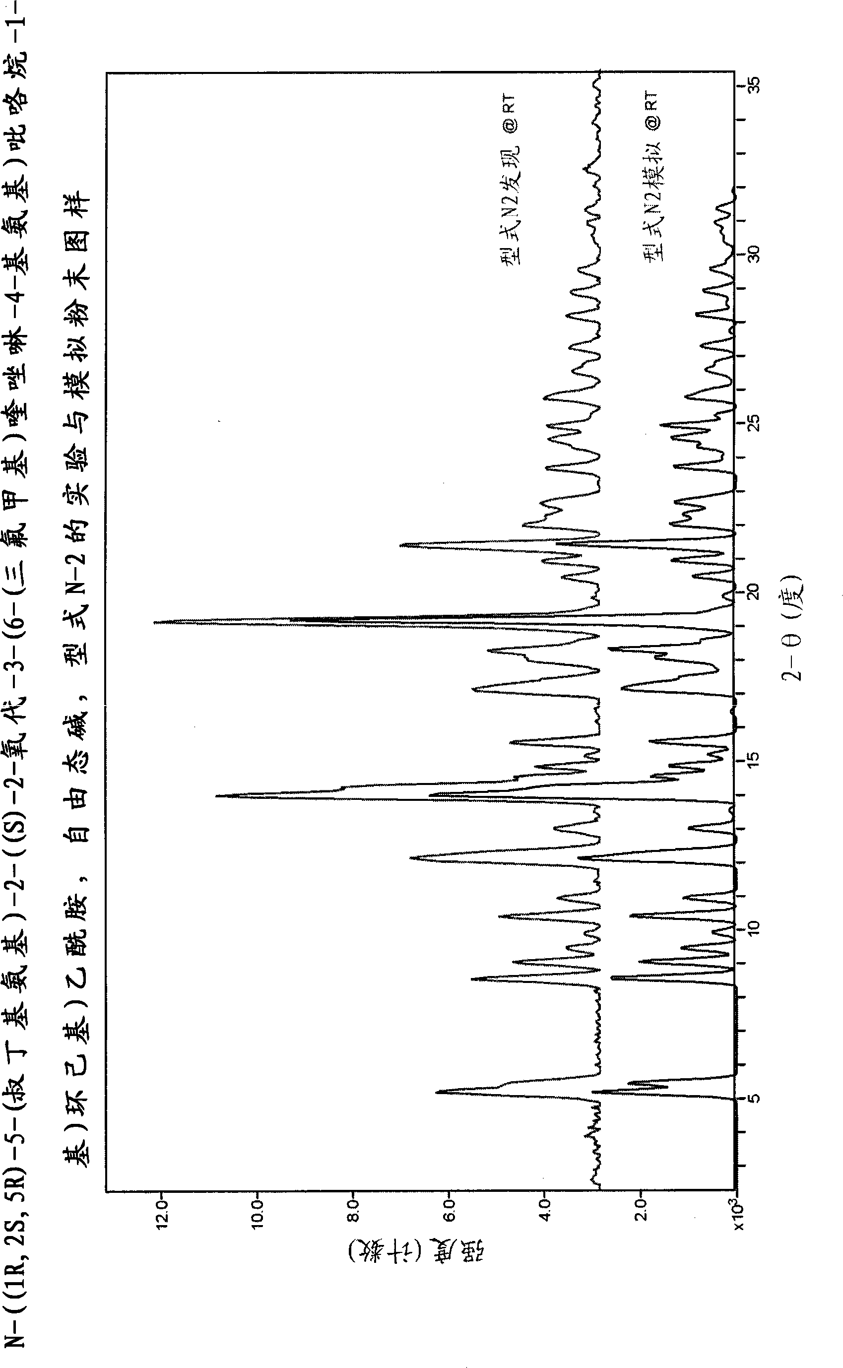 Modulators of chemokine receptor activity, crystalline forms and process