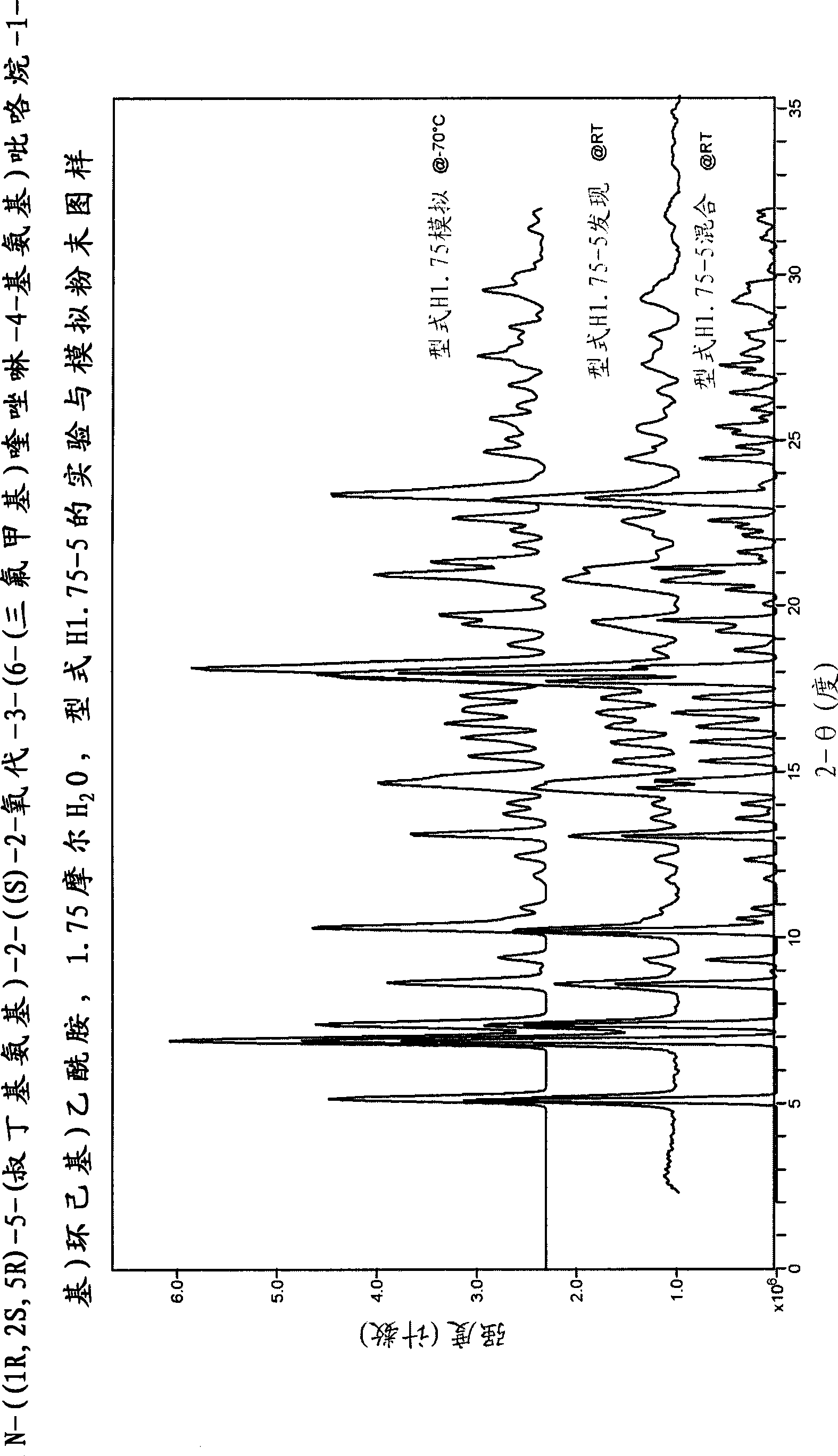 Modulators of chemokine receptor activity, crystalline forms and process