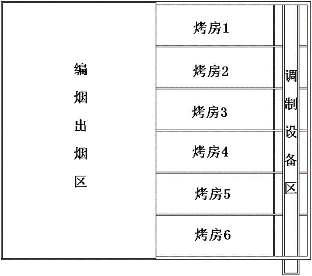 Tobacco leaf curing room modulation equipment and flue-cured tobacco nursery facilities share the greenhouse comprehensive system