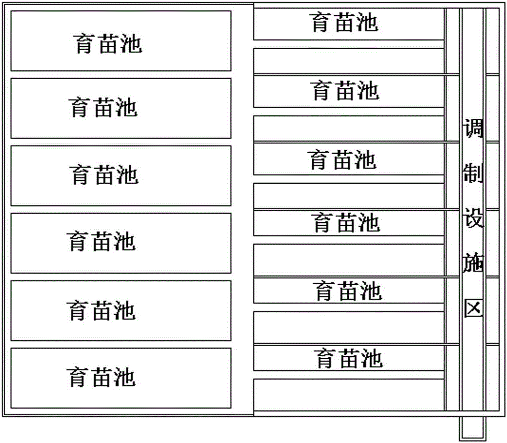 Tobacco leaf curing room modulation equipment and flue-cured tobacco nursery facilities share the greenhouse comprehensive system