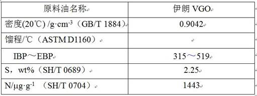 A kind of hydrorefining process