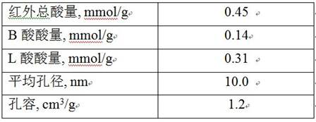 A kind of hydrorefining process