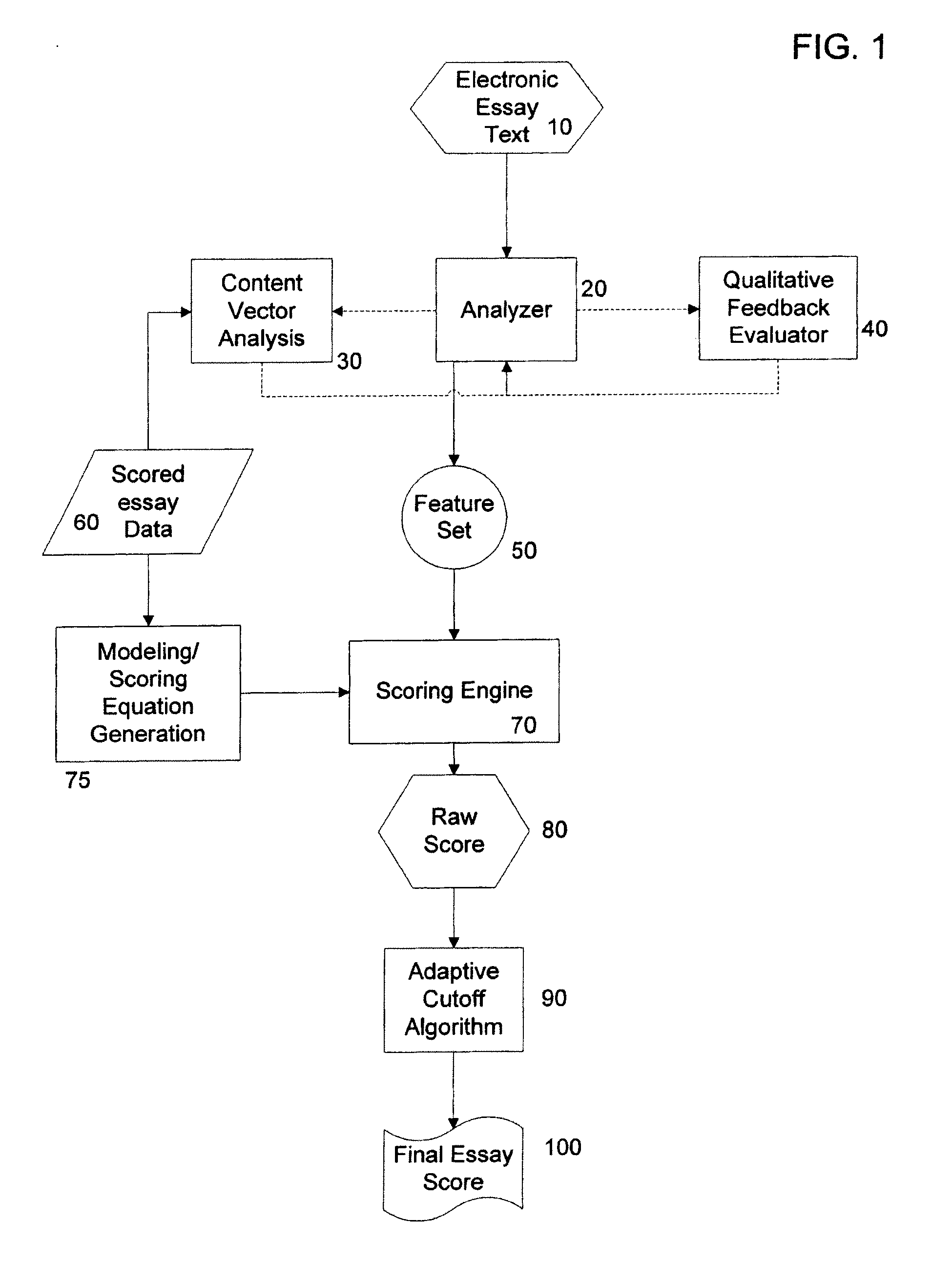 Automatic Essay Scoring System